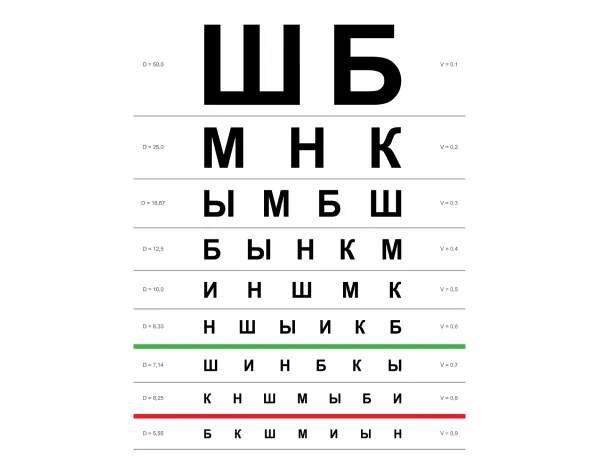 Можно ли с плохим зрением получить права